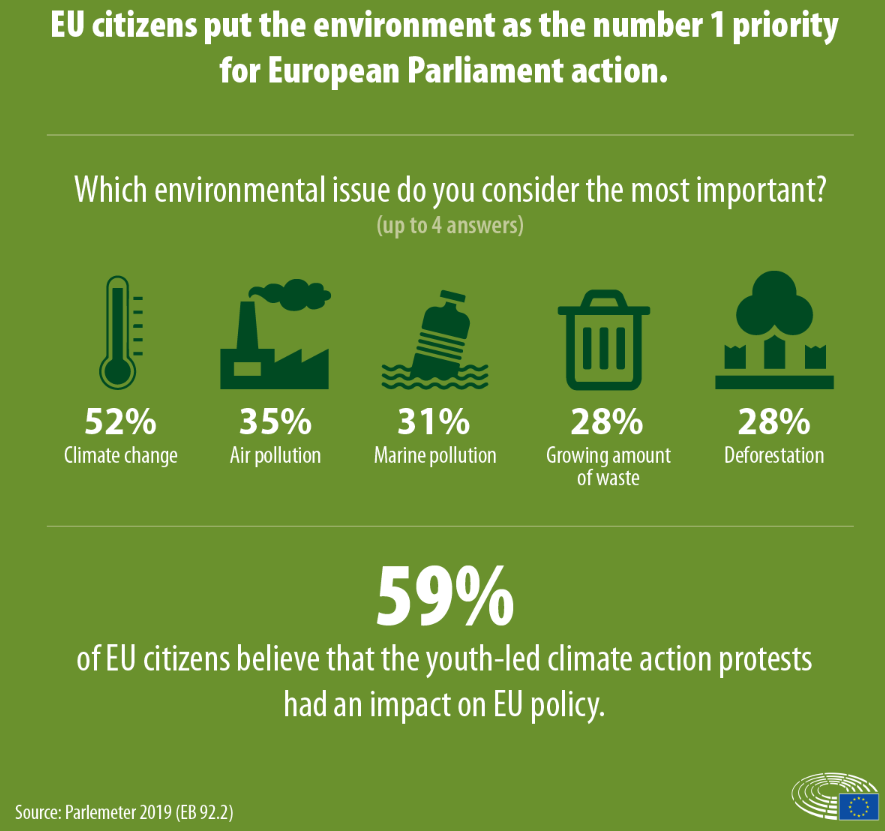 Eurobarometer: Youth activism making a difference 