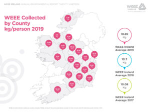 Tipperary records 1.9% rise in electrical waste recycling in 2019