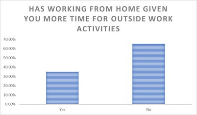 Macra members share their experiences of working from home